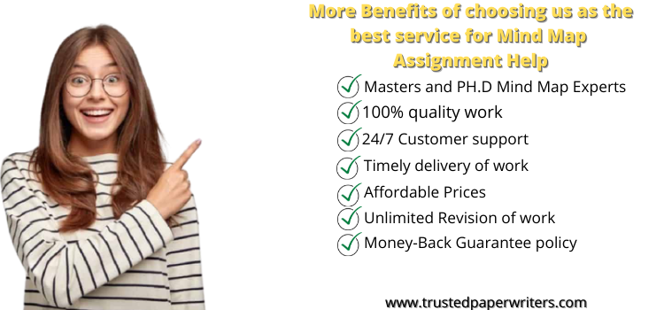 Best service for Mind Map Assignment Help